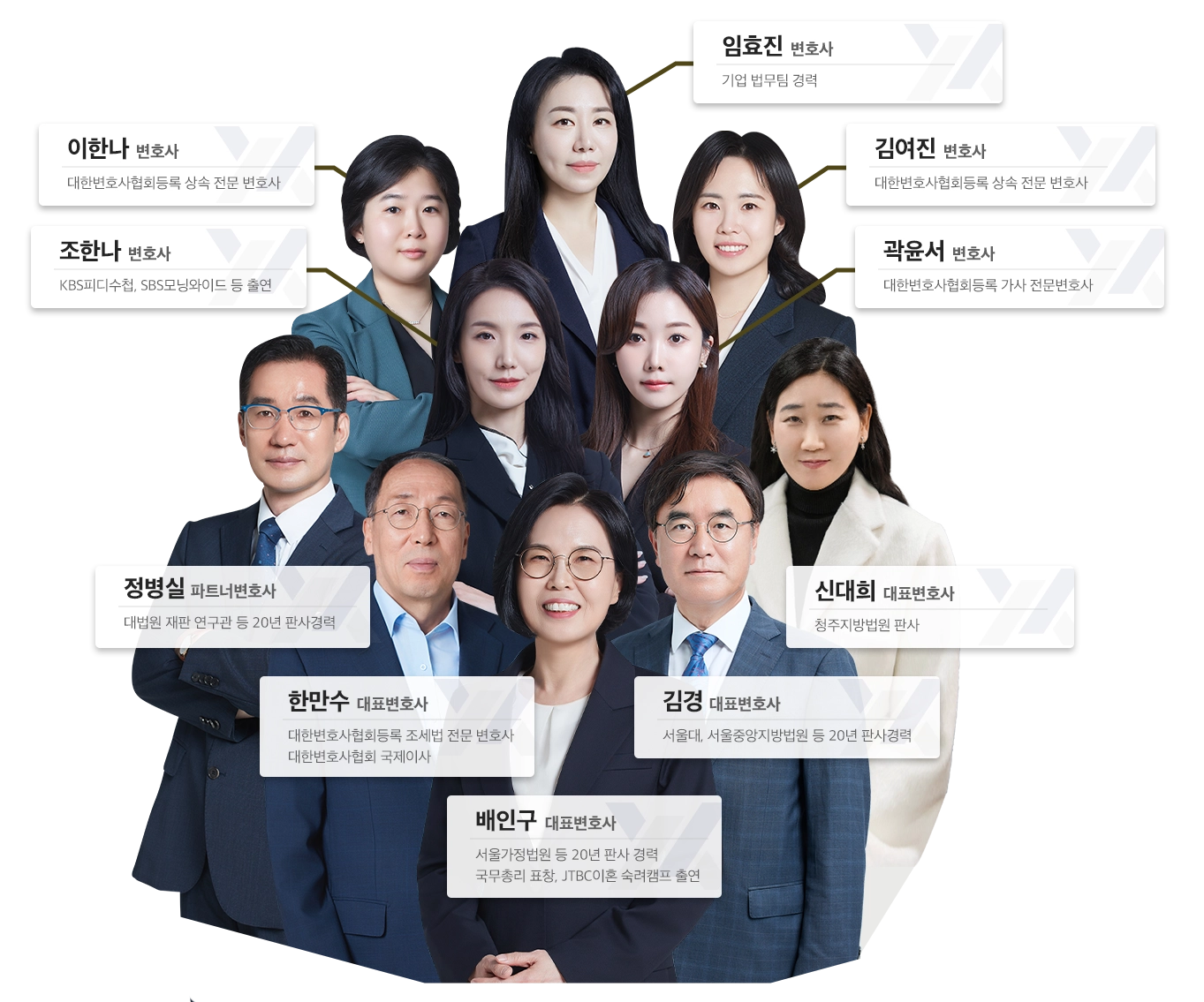 법무법인 YK 상속변호사 상속전문변호사 법률상담